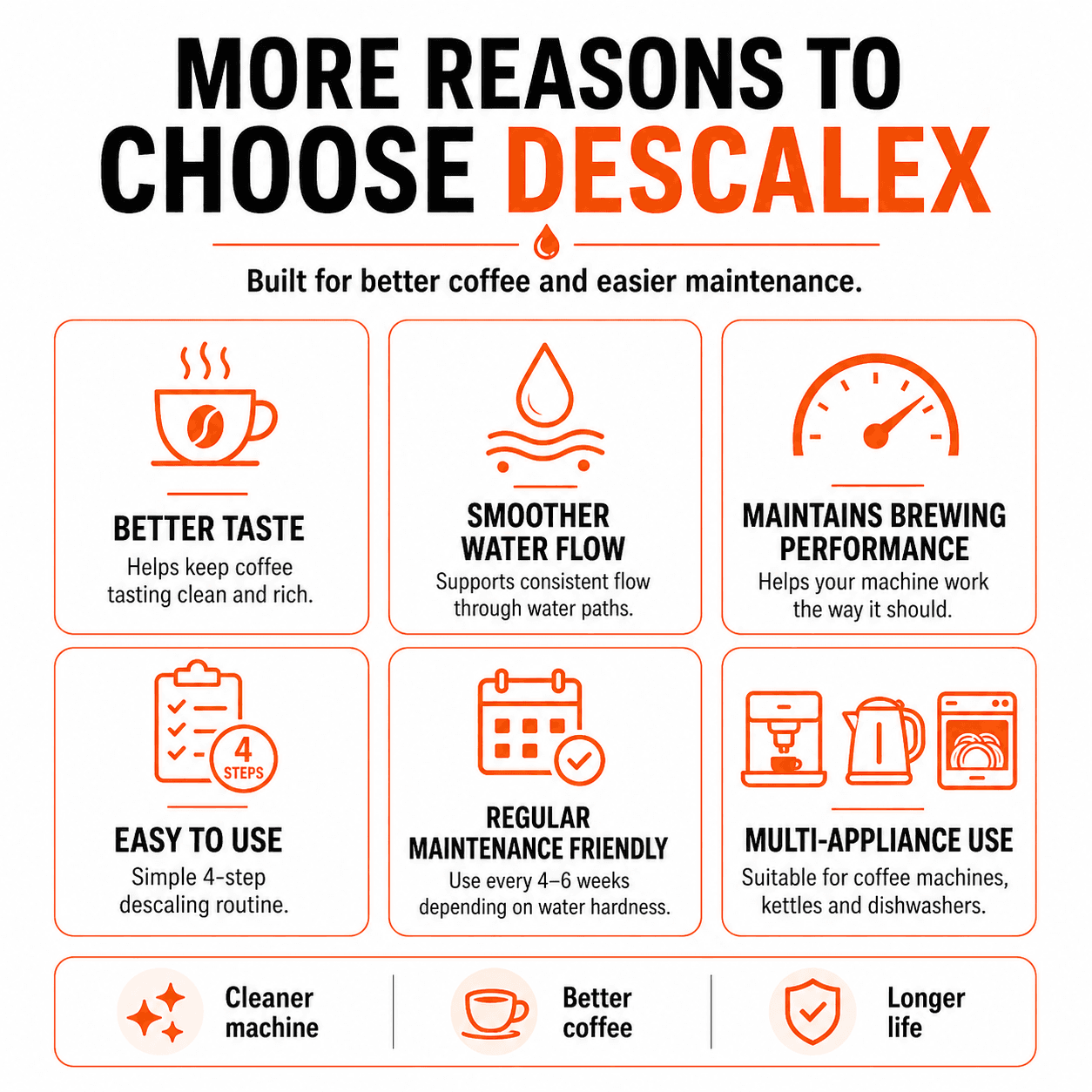 DescaleX formula and appliance compatibility highlights