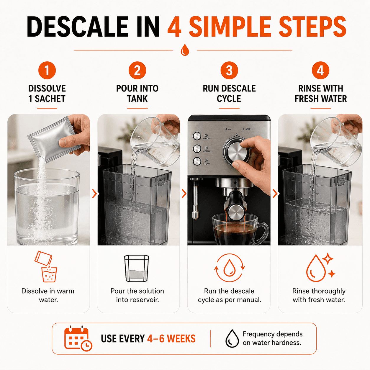 DescaleX rinse-clean appliance descaling guidance