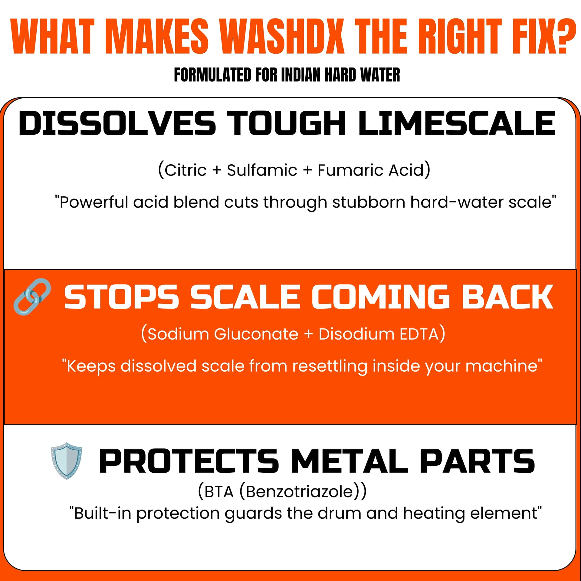 WashDX 2 box pack hard-water descaling benefits