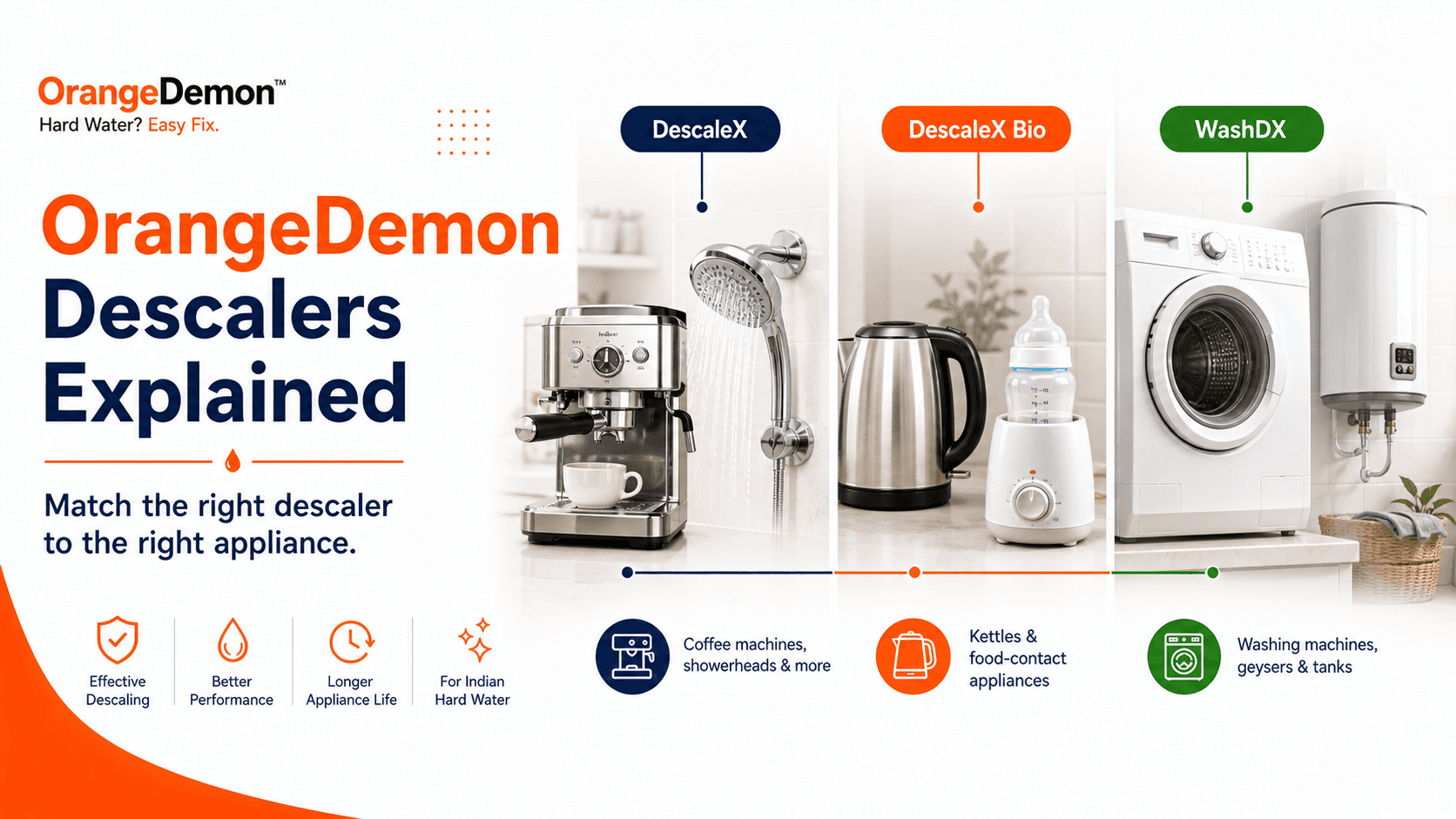 OrangeDemon Descalers Explained: DescaleX, DescaleX Bio, and WashDX