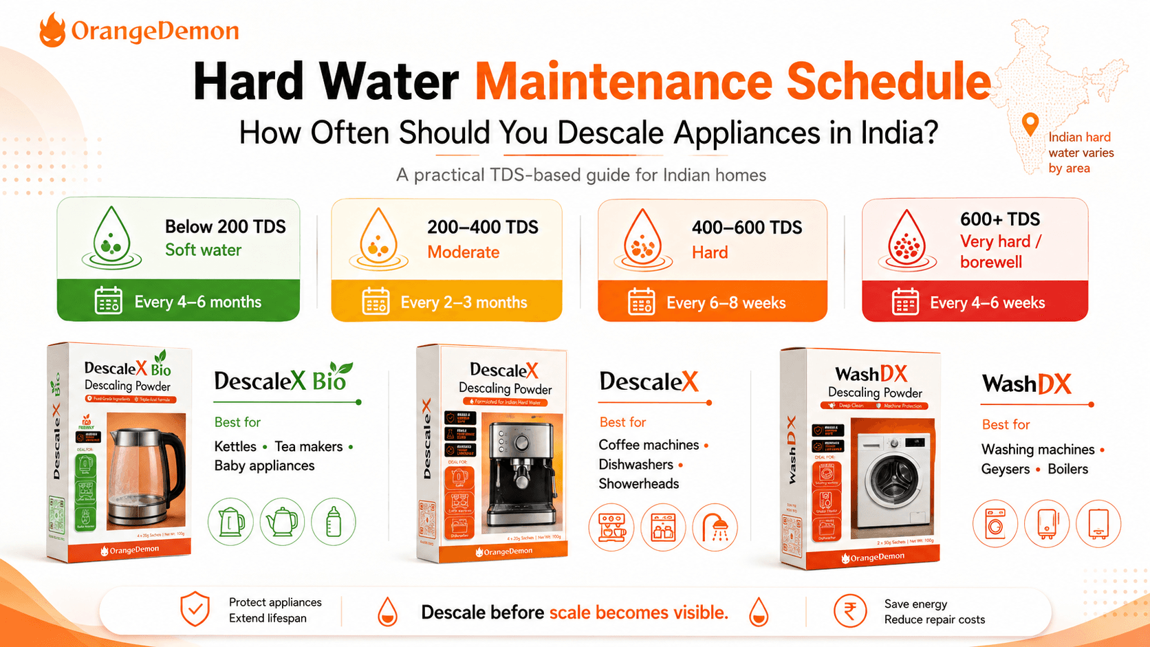 Hard Water Maintenance Schedule: How Often Should You Descale Appliances in India?