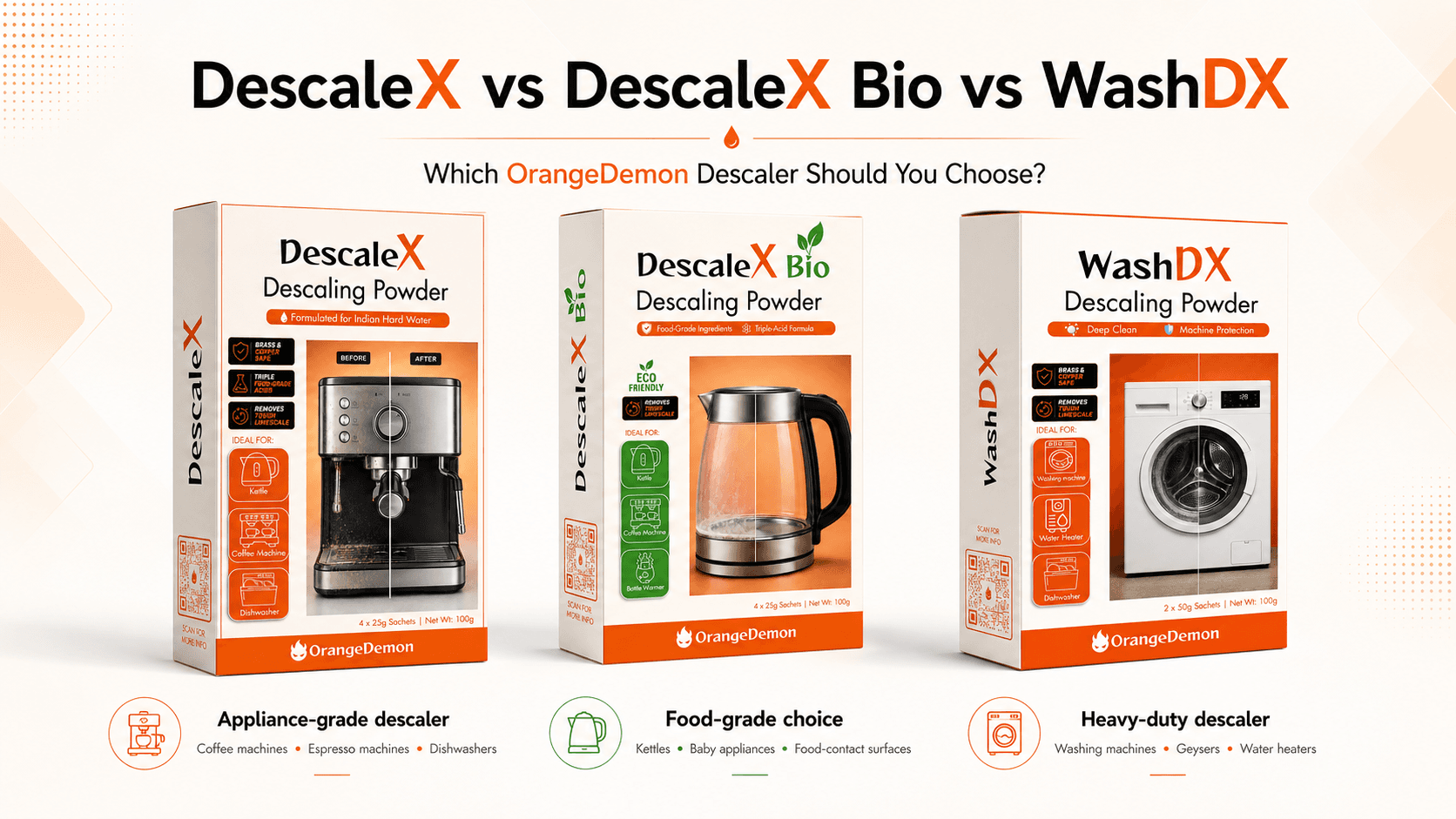 DescaleX vs DescaleX Bio vs WashDX: Which OrangeDemon Descaler Should You Choose?