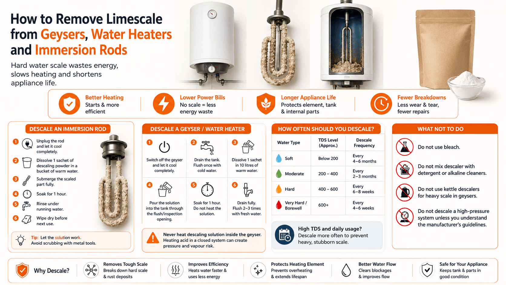 How to Remove Limescale from Geysers, Water Heaters and Immersion Rods