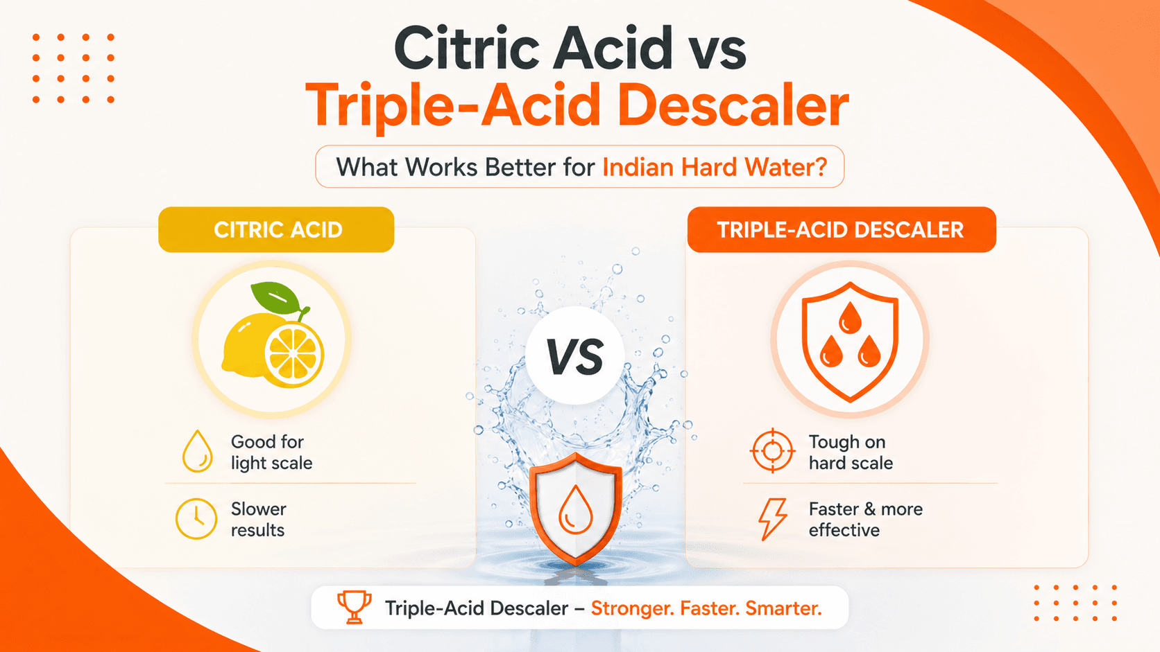 Citric Acid vs Triple-Acid Descaler: What Works Better for Indian Hard Water?