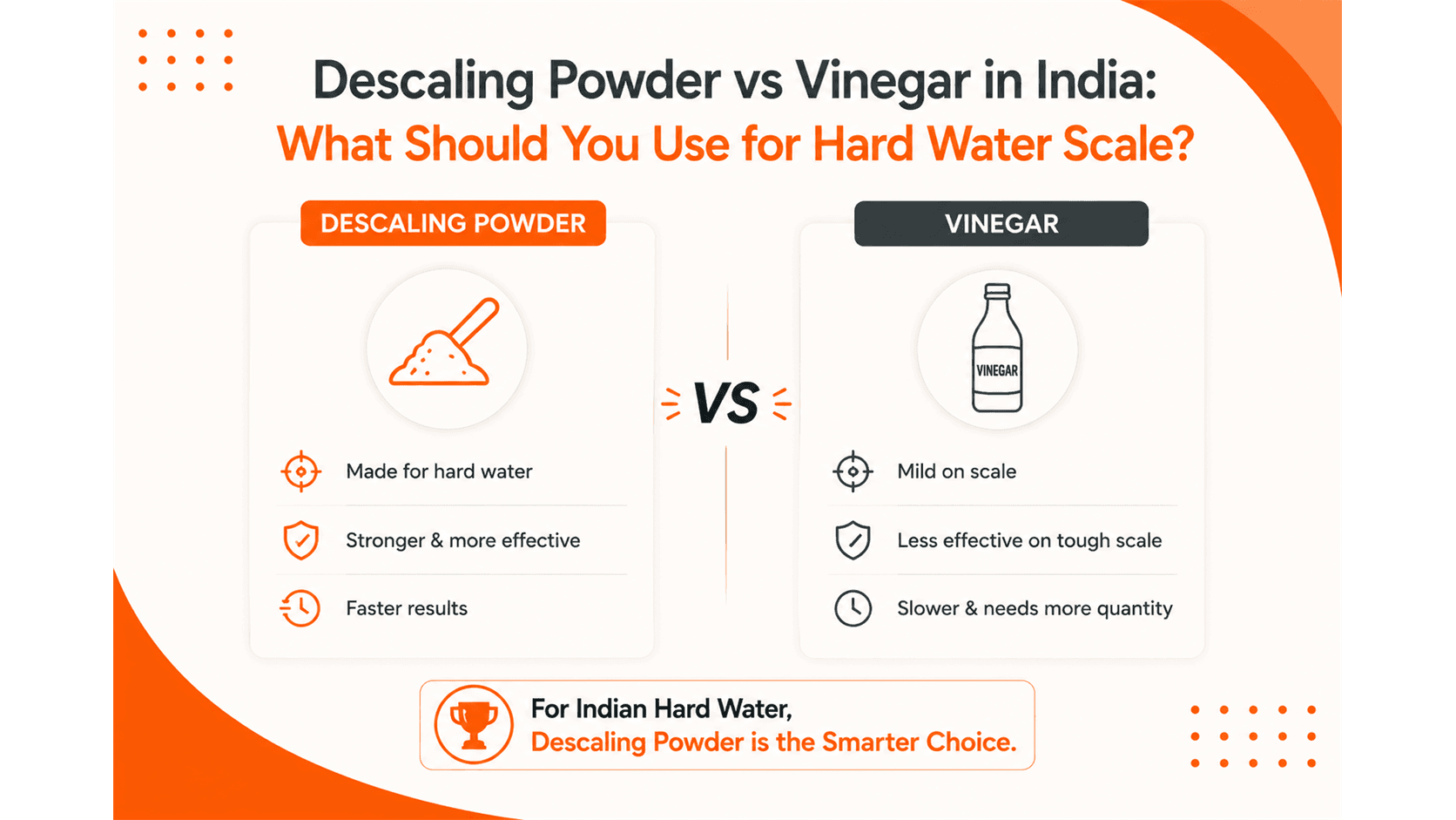 Descaling Powder vs Vinegar in India: What Should You Use for Hard Water Scale