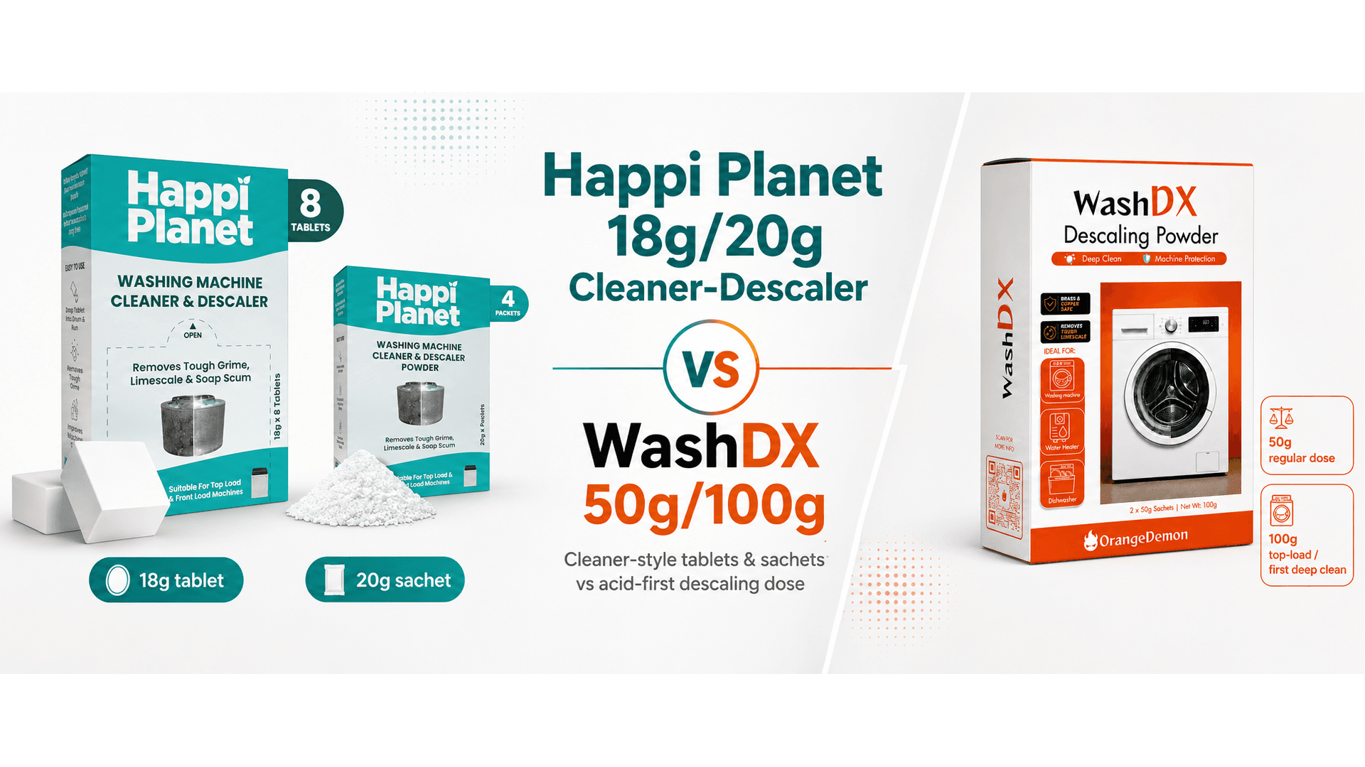Happi Planet 18g/20g Cleaner-Descaler vs WashDX 50g/100g