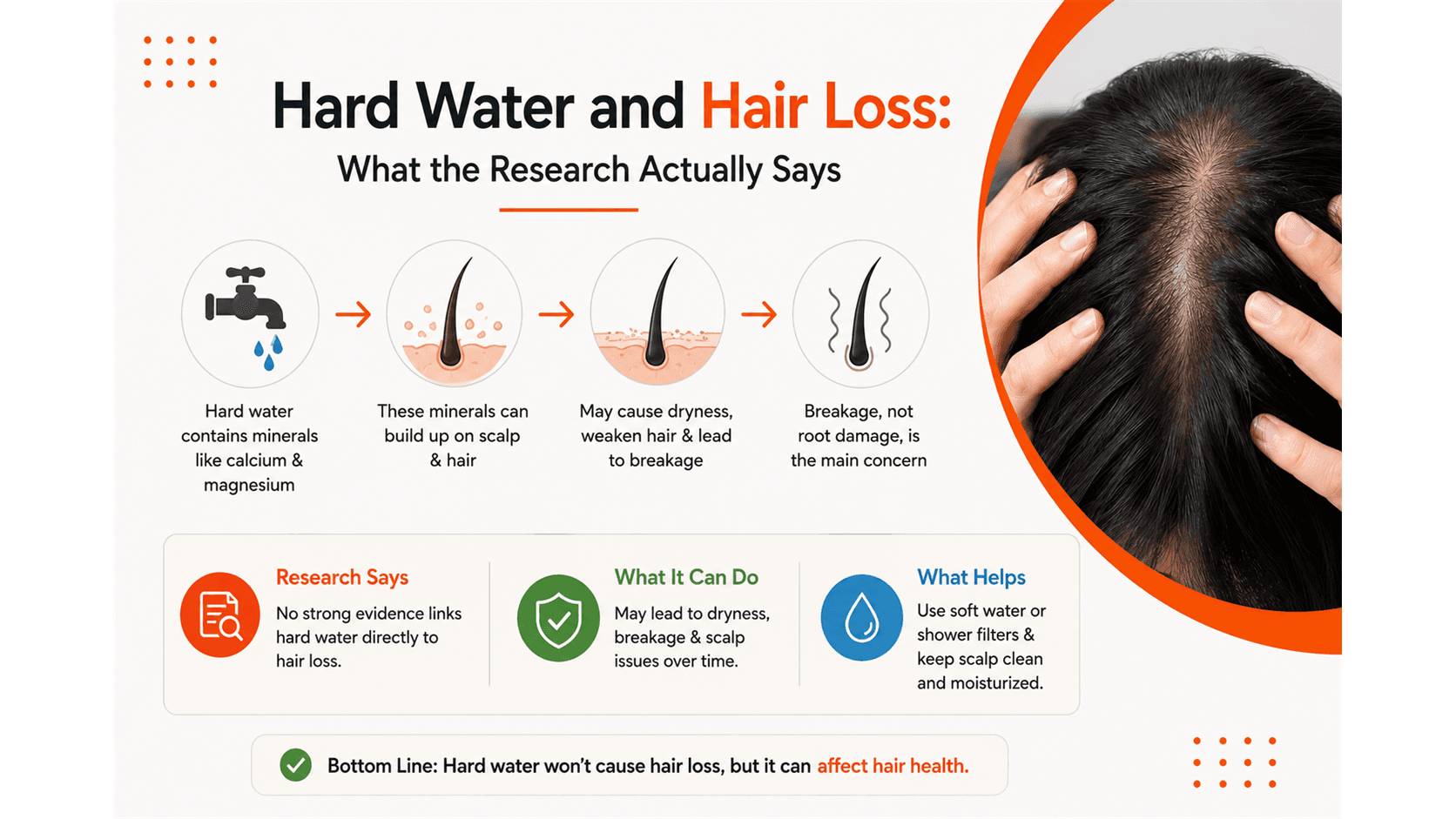 Hard Water and Hair Loss: What the Research Actually Says