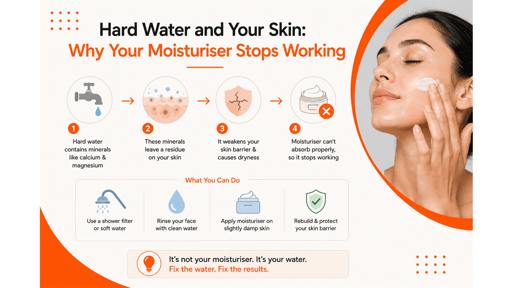 Hard Water and Your Skin: Why Your Moisturiser Stops Working