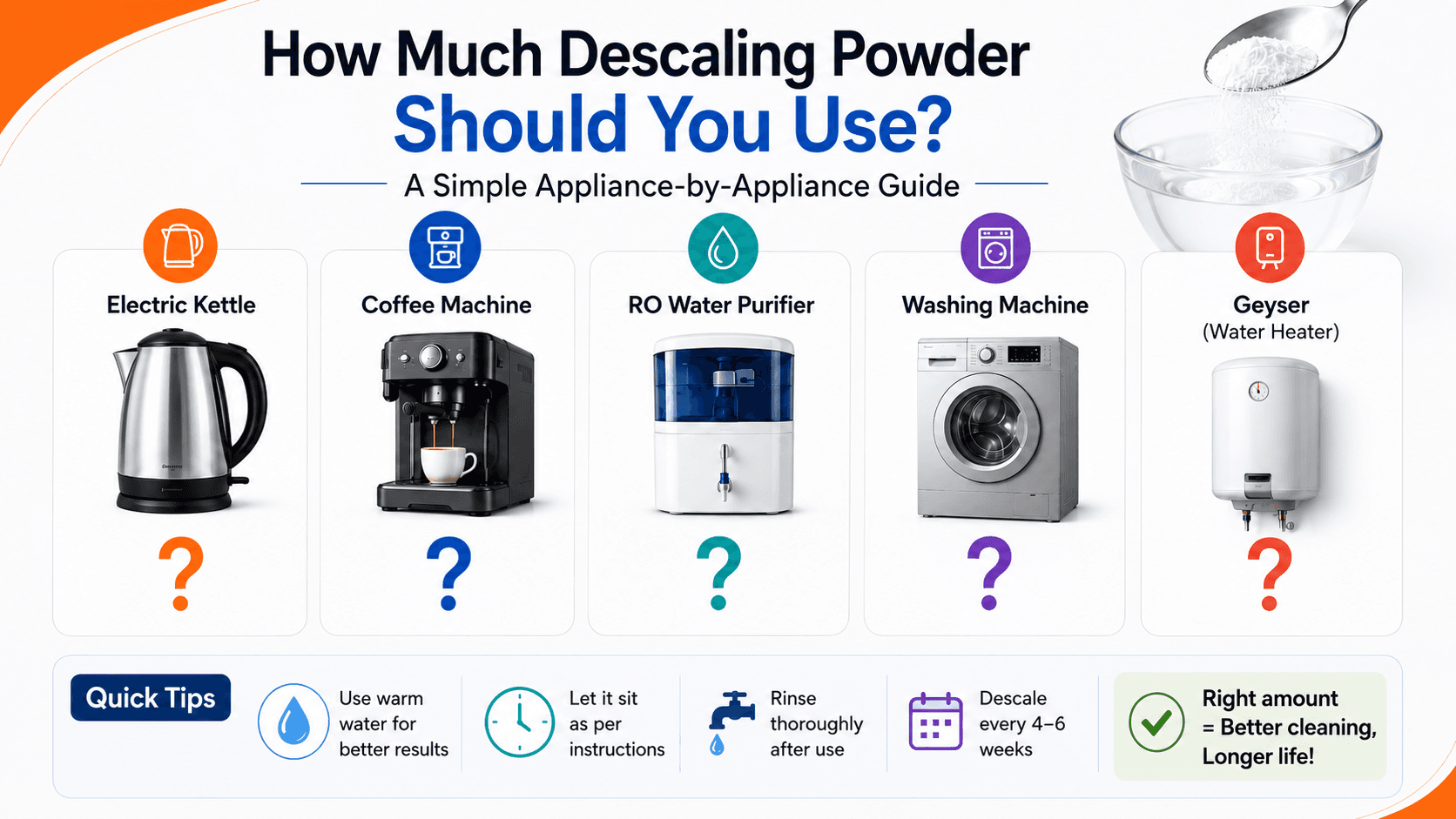 How Much Descaling Powder Should You Use A Simple Appliance-by-Appliance Guide